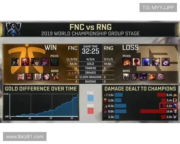 DOTA2耐力排行榜更新LNG战队创下新高记录引发热议 DOTA2耐力排行榜更新LNG战队创下新高记录引发热议