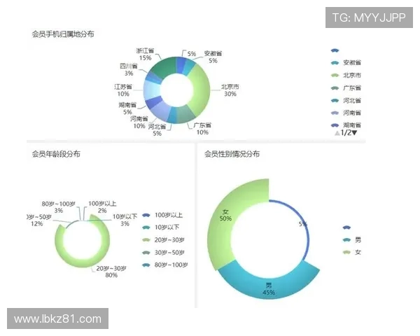 南京极限运动队力量表现数据分析与训练策略探讨