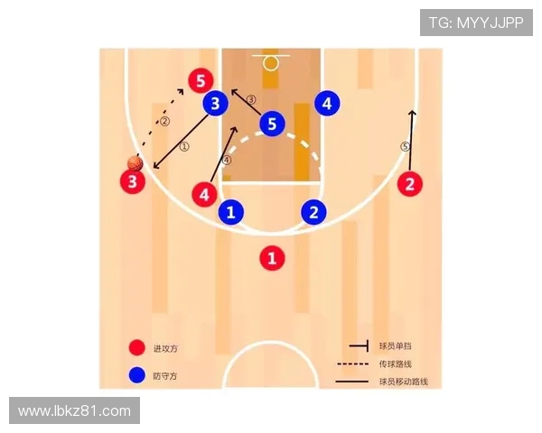 南京篮球队进攻体系解析与战术创新研究