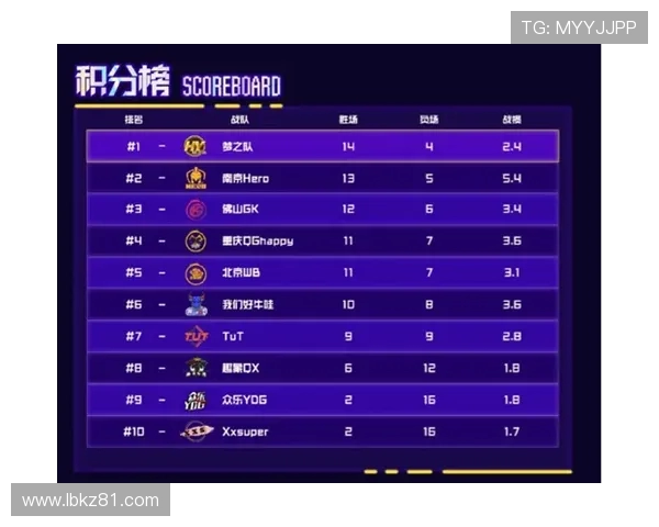 国际邀请赛积分榜更新TES战队以83分稳居第一位 国际邀请赛积分榜更新TES战队以83分稳居第一位