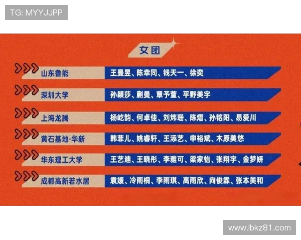 广州乒乓球队在城市联赛中的意识表现分析与点评