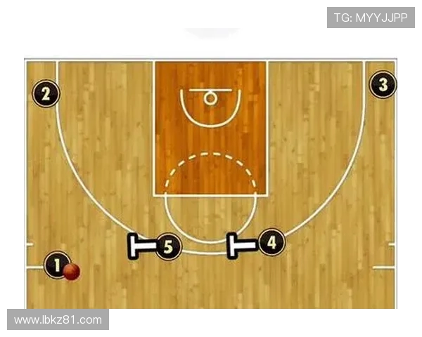 篮球战术：北京篮球队的边路渗透体系