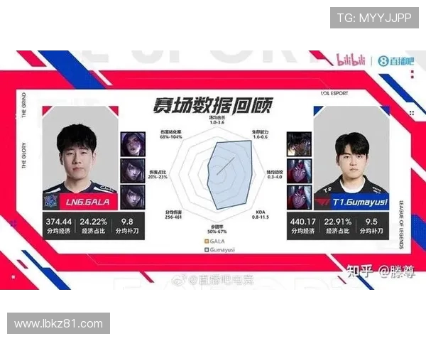 英雄联盟专题：深入分析LNG战队在比赛中的策略与经验分享