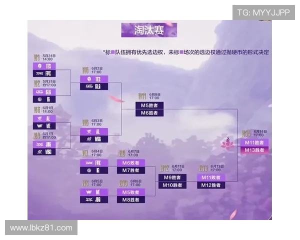 英雄联盟灵活性排行榜揭晓TES战队表现卓越位居第一