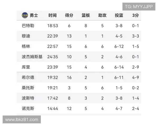 2016年NBA勇士队与黄蜂队精彩对决回顾及赛季表现分析 2016年NBA勇士队与黄蜂队精彩对决回顾及赛季表现分析