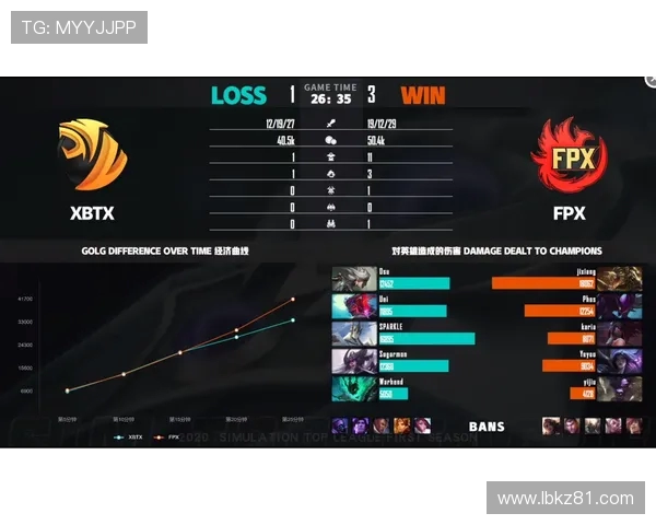 重磅专题:探秘FPX如何实现整体压制与战术革新之路 重磅专题:探秘FPX如何实现整体压制与战术革新之路