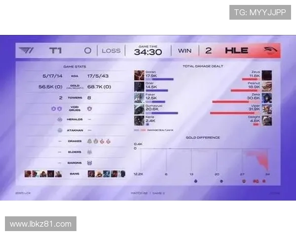 青年赛积分榜更新TES战队以76分稳居第一名
