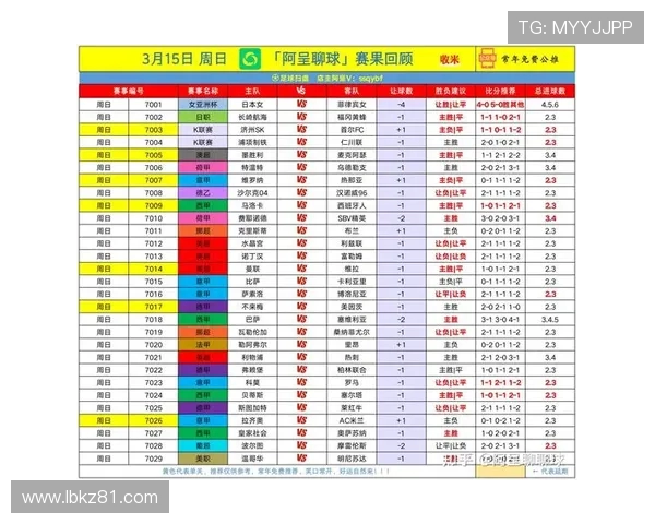 杭州足球队状态火热领跑最新足球状态TOP10榜单分析