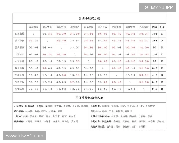 广州乒乓球队在奥运会积分榜上以84分稳居第一名引发广泛关注